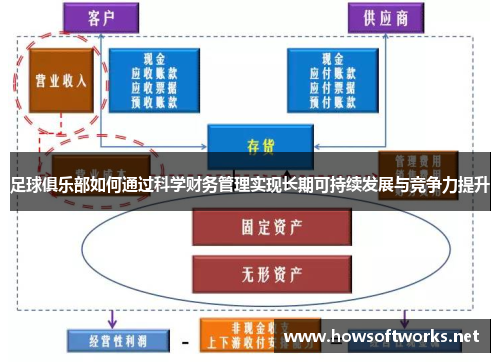 足球俱乐部如何通过科学财务管理实现长期可持续发展与竞争力提升